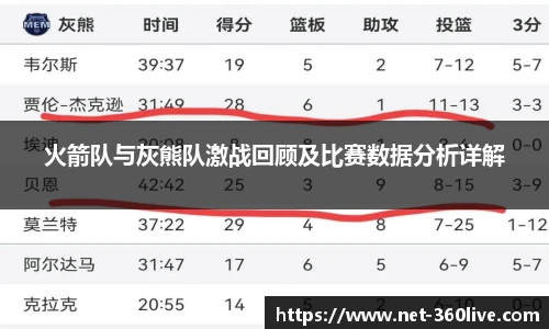 火箭队与灰熊队激战回顾及比赛数据分析详解