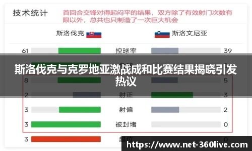 斯洛伐克与克罗地亚激战成和比赛结果揭晓引发热议